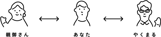 仕組みの流れ